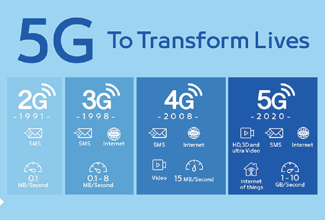 5G时代，快速提升工控存储性能的法门