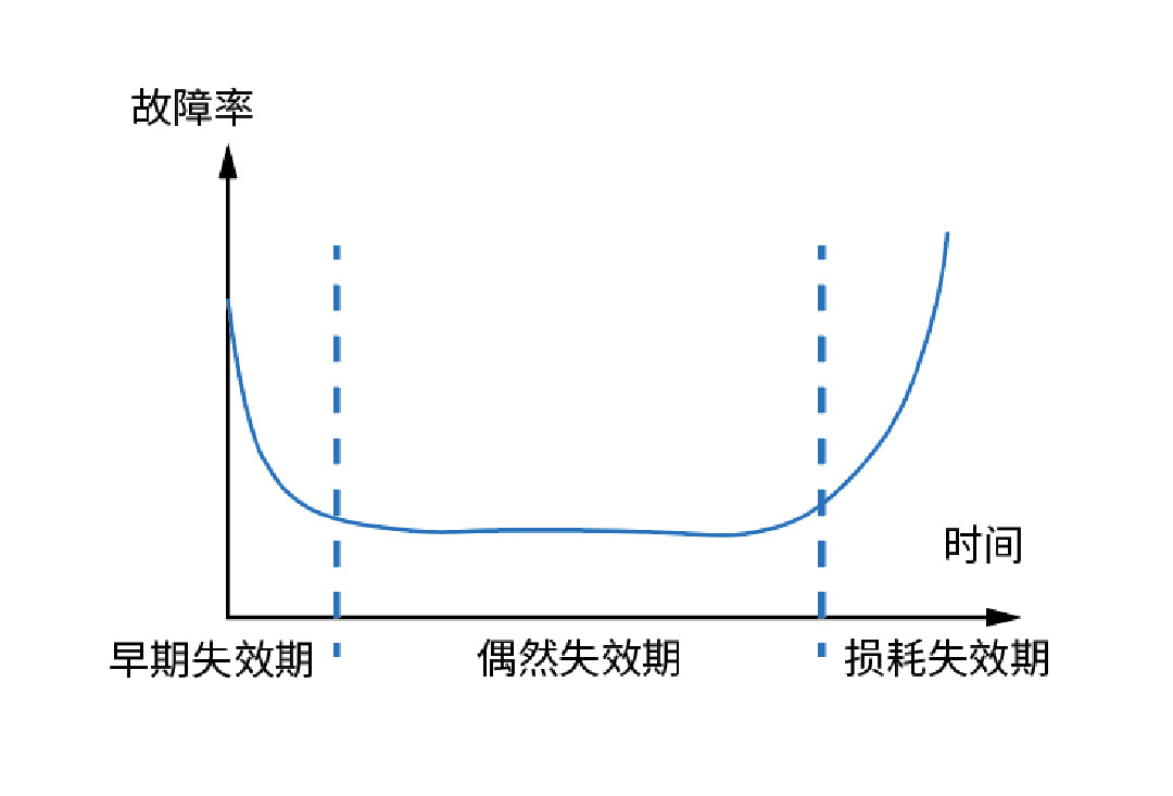 如何打造工规级宽温SSD？——乐天堂fun88(中国)特存产品品控揭秘