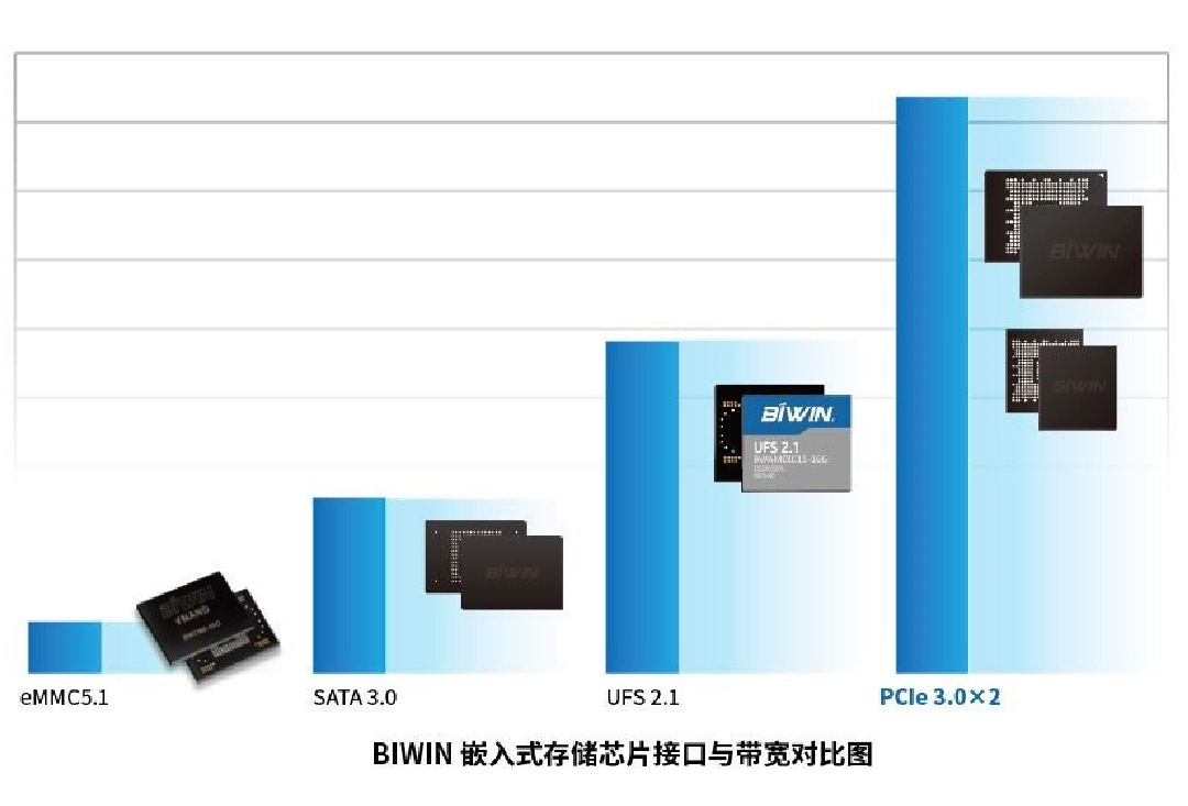 小尺寸高性能大容量，乐天堂fun88(中国)BGA SSD 为 IoT物联网给予最佳的存储解决方案